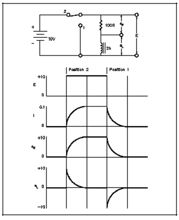 564_Time Constant.png