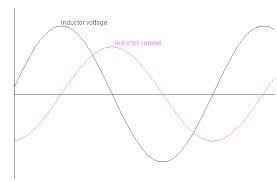 566_Current and Voltage Waveforms1.jpg