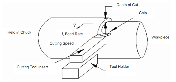 566_Operational Issues in Tool Engineering.png