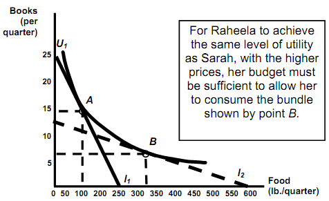 566_cost of living index1.png