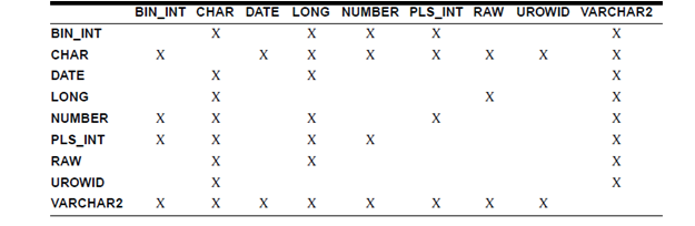 566_data type conversion.png