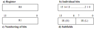 569_Convention used to represent micro-operations.png