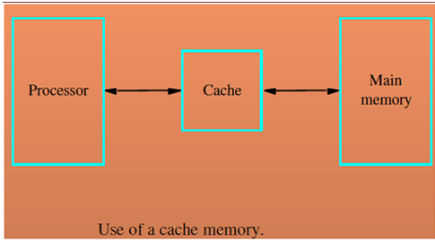 570_Cache Memories.png