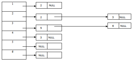 571_A directed graph of order N .png