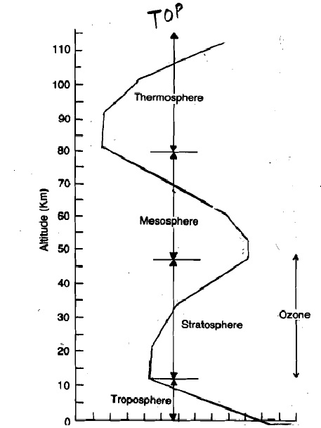 572_stratification.jpg