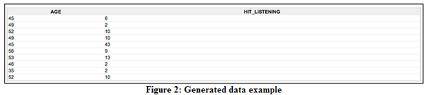 573_Random integral numbers based on normal distribution1.png