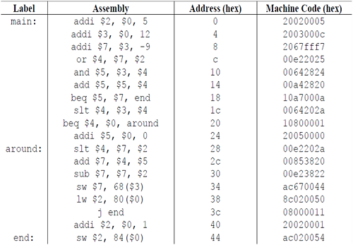 573_processor development.png