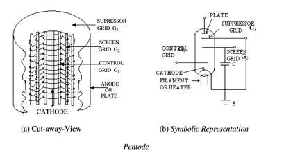 574_pentode.png