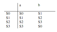 575_Draw the graph for finite state machine 1.png