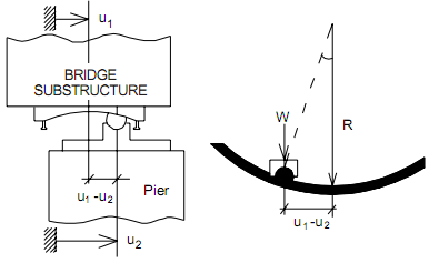 576_Friction Pendulum Bearing.png