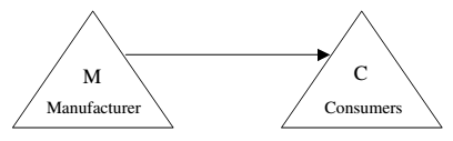 577_Zero stage channel of distribution.png