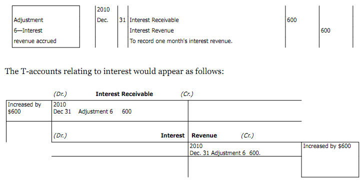 578_Example of Adjustments for accrued items.png