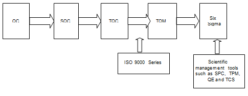 579_six sigma development process.png