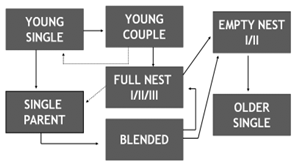 57_Can family decision making influence consumer behaviour4.png