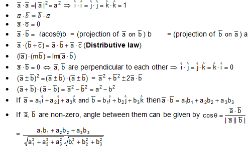 580_Scalar (or dot) product of two vectors1.png