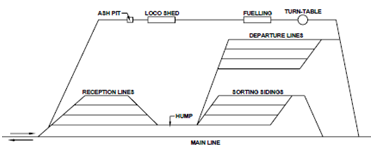 585_Marshalling Yard.png