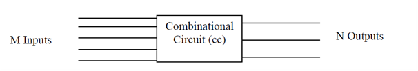 587_Combinational circuit.png