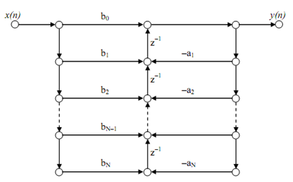 587_Transposition (Flow graph reversal).png