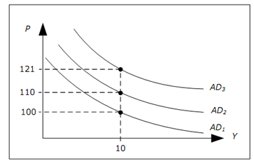 588_Show the AD curve over time.png