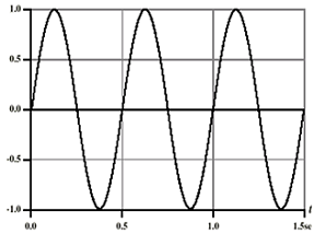 589_Calculate the amplitude and the frequency of the sine wave.png