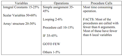 589_High Level Language Program Characteristics.png