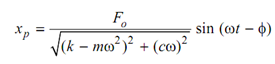 58_Analysis of Single Degree Of Freedom System for Forced Vibration3.png