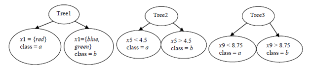 591_Indicator Variables in a Random Forest.png