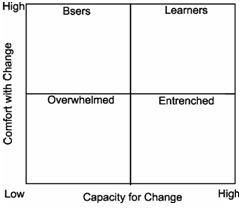 593_Employee Response Patterns.png