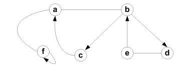 594_Trees and Graphs.png