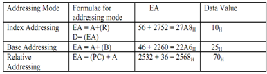 597_Explain Relative Addressing Scheme2.png