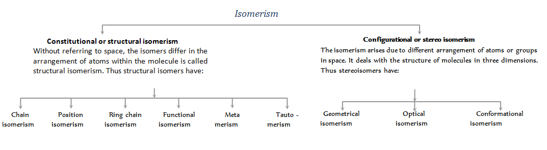 597_Isomerism.png