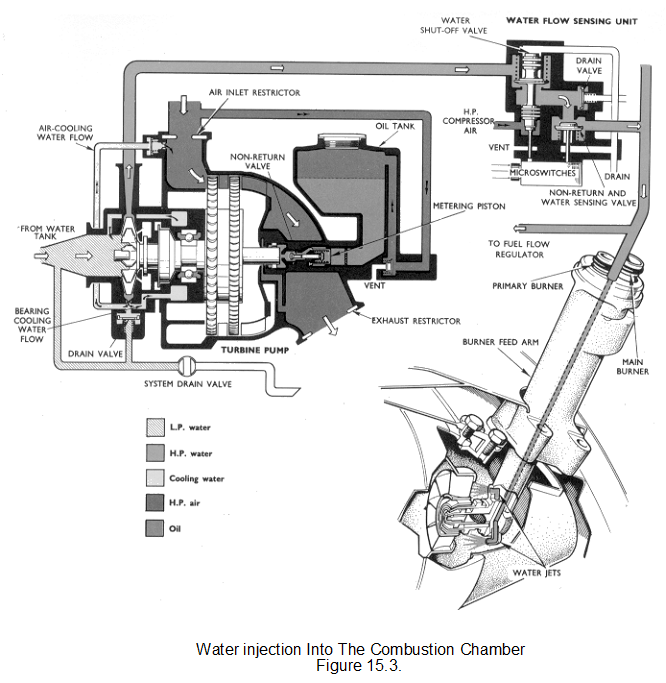 Combustion chamber injection system - aircraft engine , Other Engineering