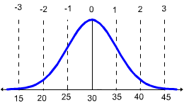 599_Determine Z-scores and Percentiles.gif