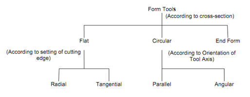 599_Purpose of Forming Tools.png