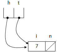 59_Working of Ordered linked list2.png