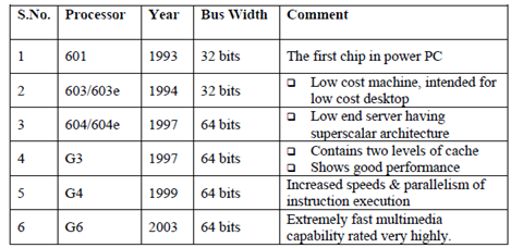 602_Define about Hyper-threading technology.png