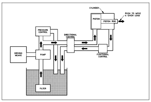 603_Hydraulic Operation.png