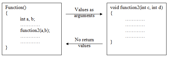 604_Functions with arguments and no return values.png