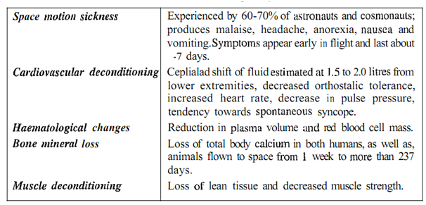 605_Define Changes in Body Composition due to Microgravity.png