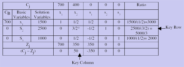 605_simplex table.png