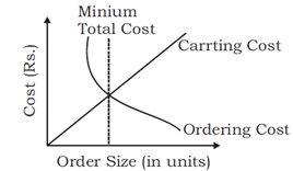606_Explain Economic Order Quantity.png