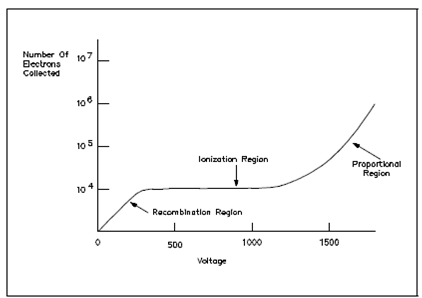 607_Gas Ionization Curve.png