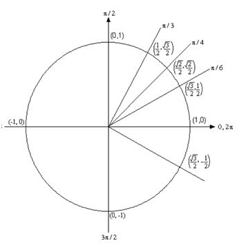 607_trig equations.png