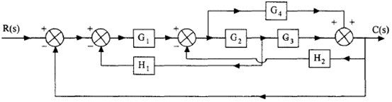 609_Define open and closed loop control systems.png