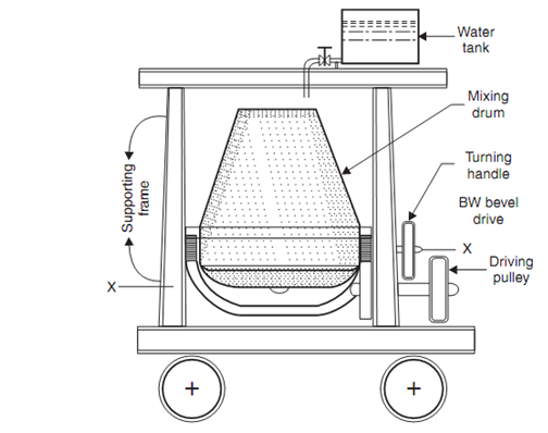 609_concrete mixer.png