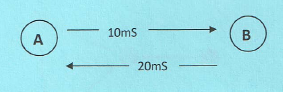 60_Data Communications and Net-centric Computing Homework3.png