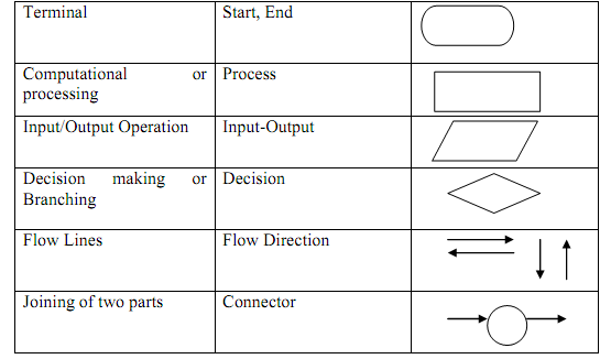 60_flowcharting.png