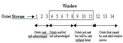 610_Function of TCP - IP Transport Layer2.png