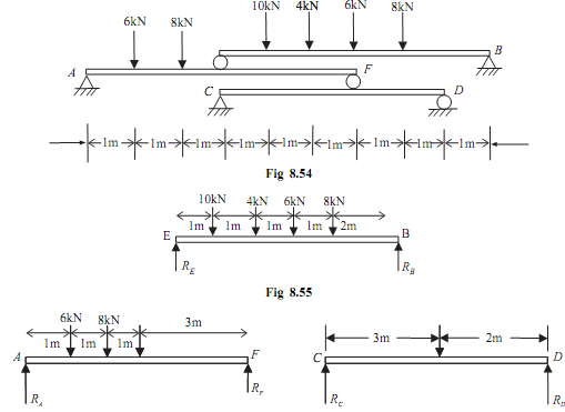 611_Determine reactions on compound beams.png