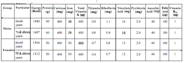 611_Explain the Basal Metabolic Rate.png